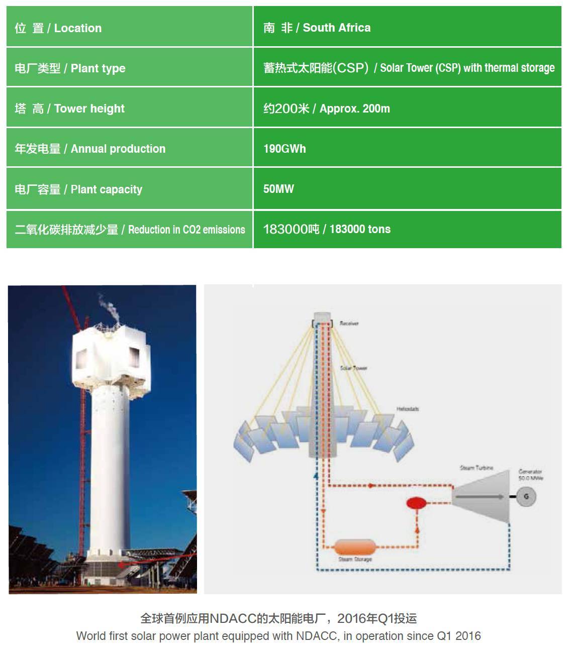 產(chǎn)業(yè)動態(tài)〡一舉中標國家首批太陽能熱發(fā)電示范項目
